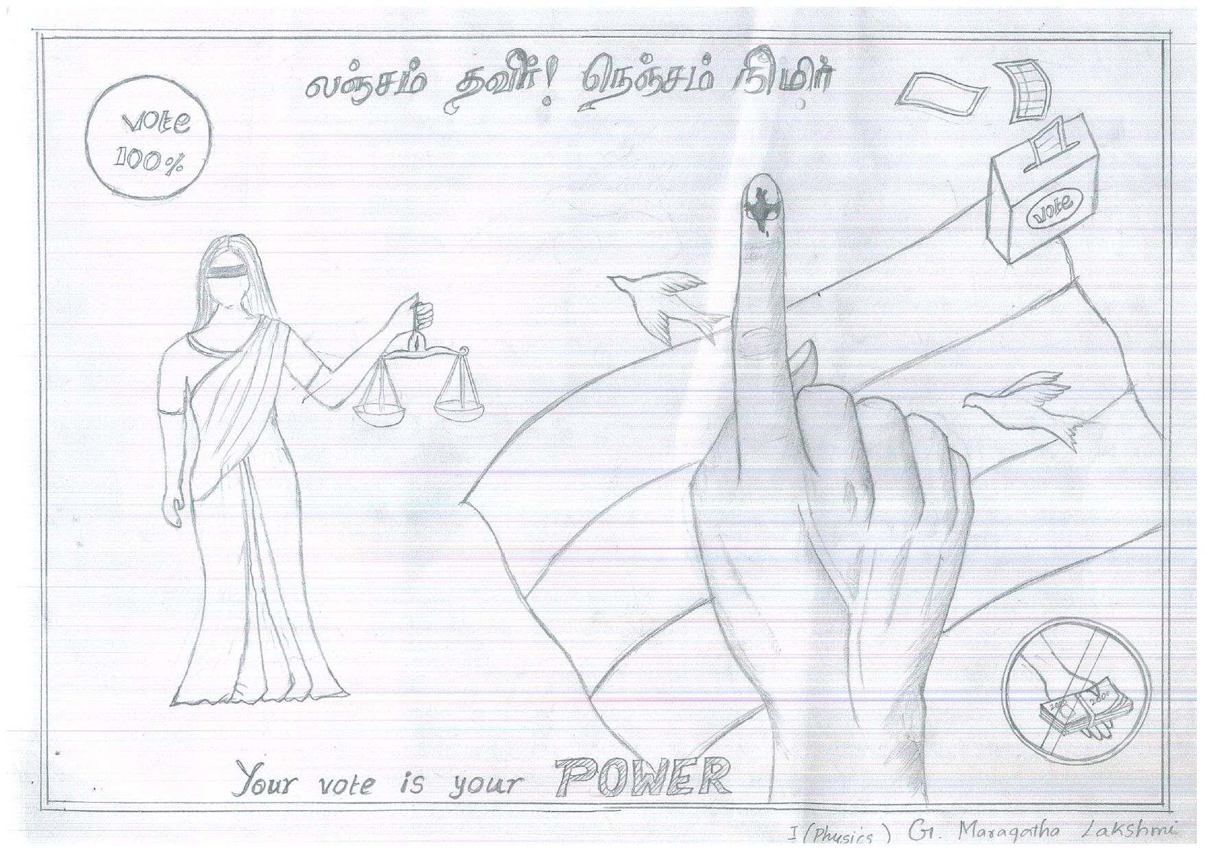 Thoothukudi District -National Voters' day 2020 DrawingCompetition- SVEEP Contest -2019