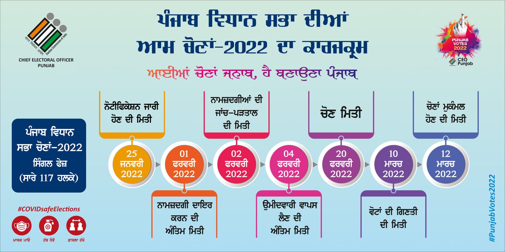 Schedule for General Election to the Legislative Assembly of Punjab 2022